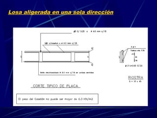 Losa aligerada en una sola dirección
 