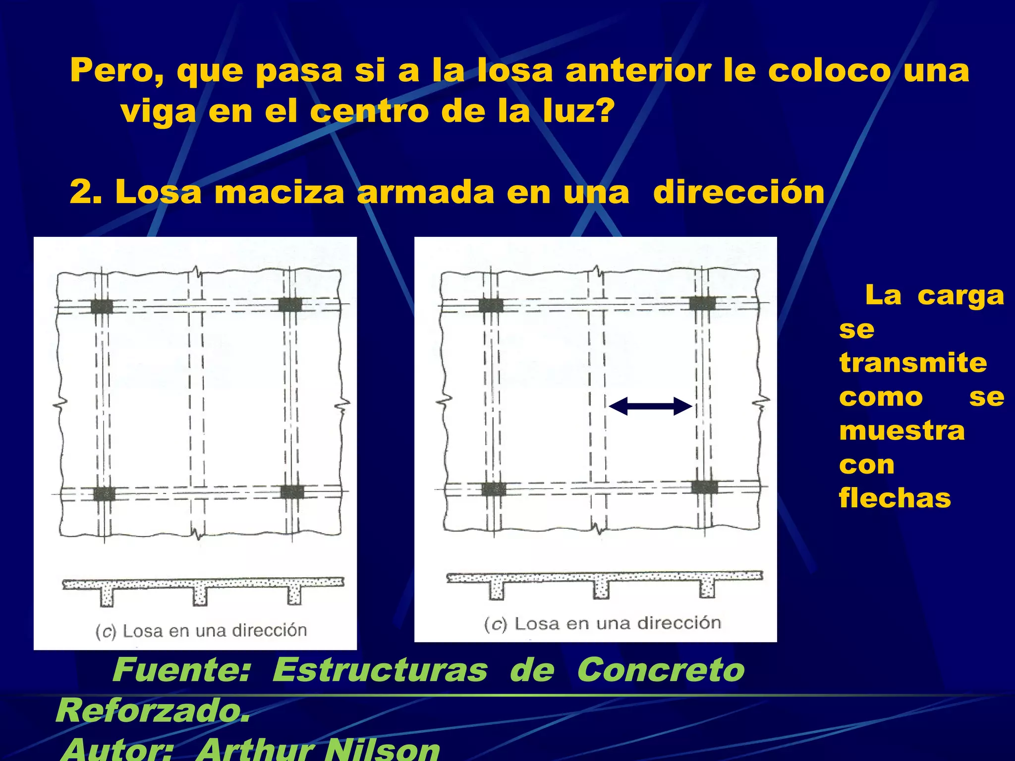 Pero, que pasa si a la losa anterior le coloco una
viga en el centro de la luz?
2. Losa maciza armada en una dirección
La carga
se
transmite
como se
muestra
con
flechas
Fuente: Estructuras de Concreto
Reforzado.
 
