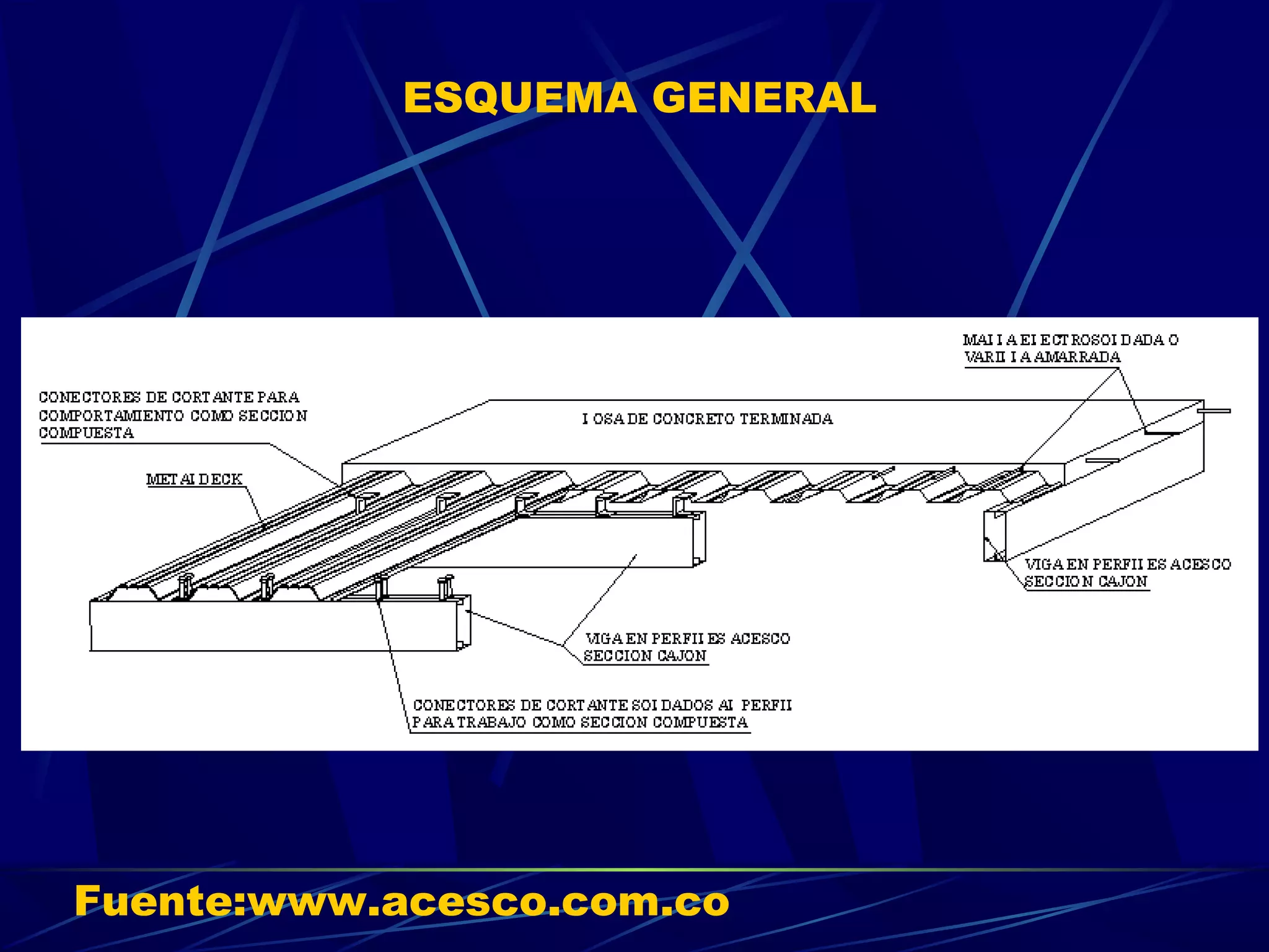 ESQUEMA GENERAL
Fuente:www.acesco.com.co
 