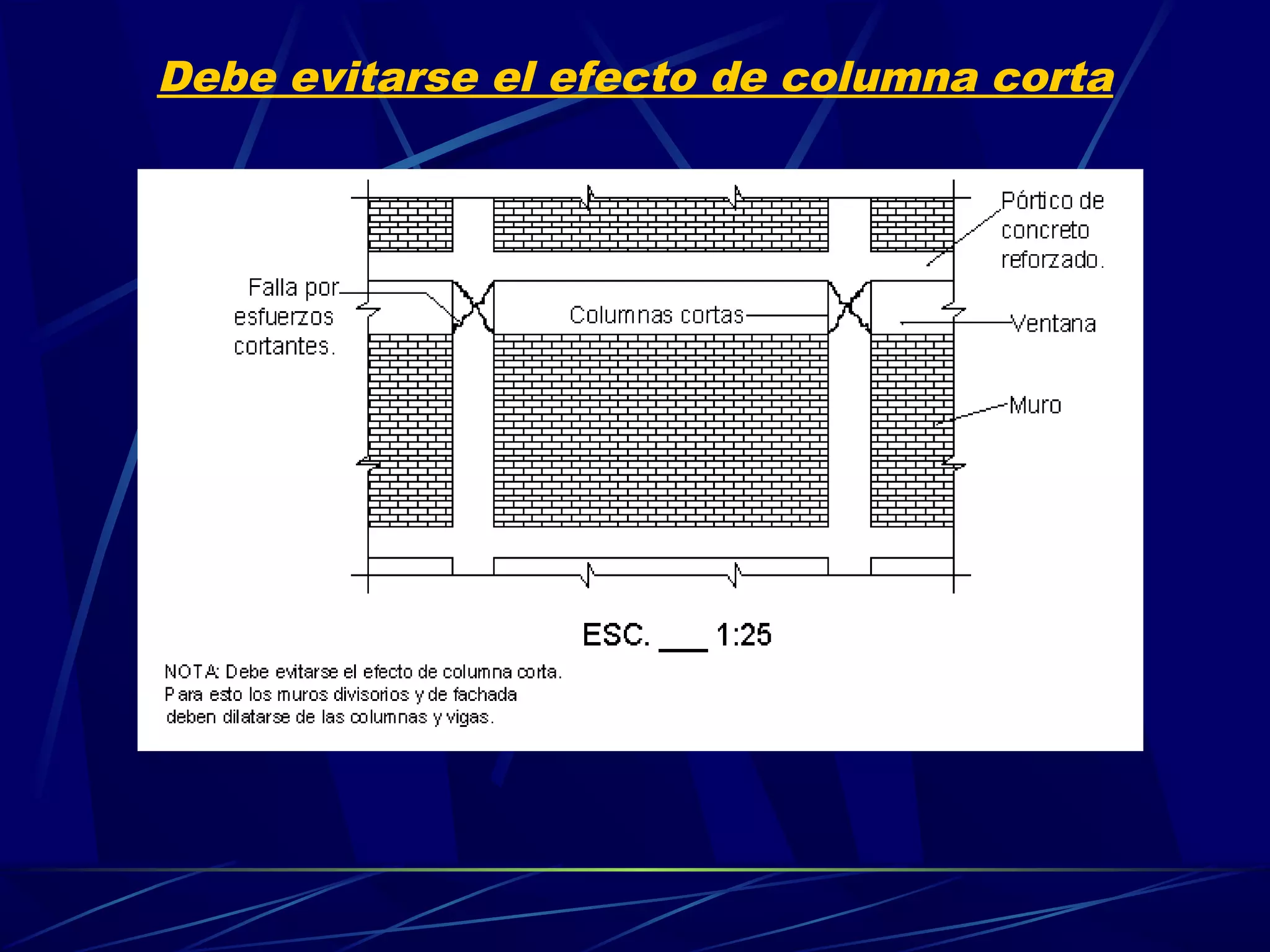 Debe evitarse el efecto de columna corta
 