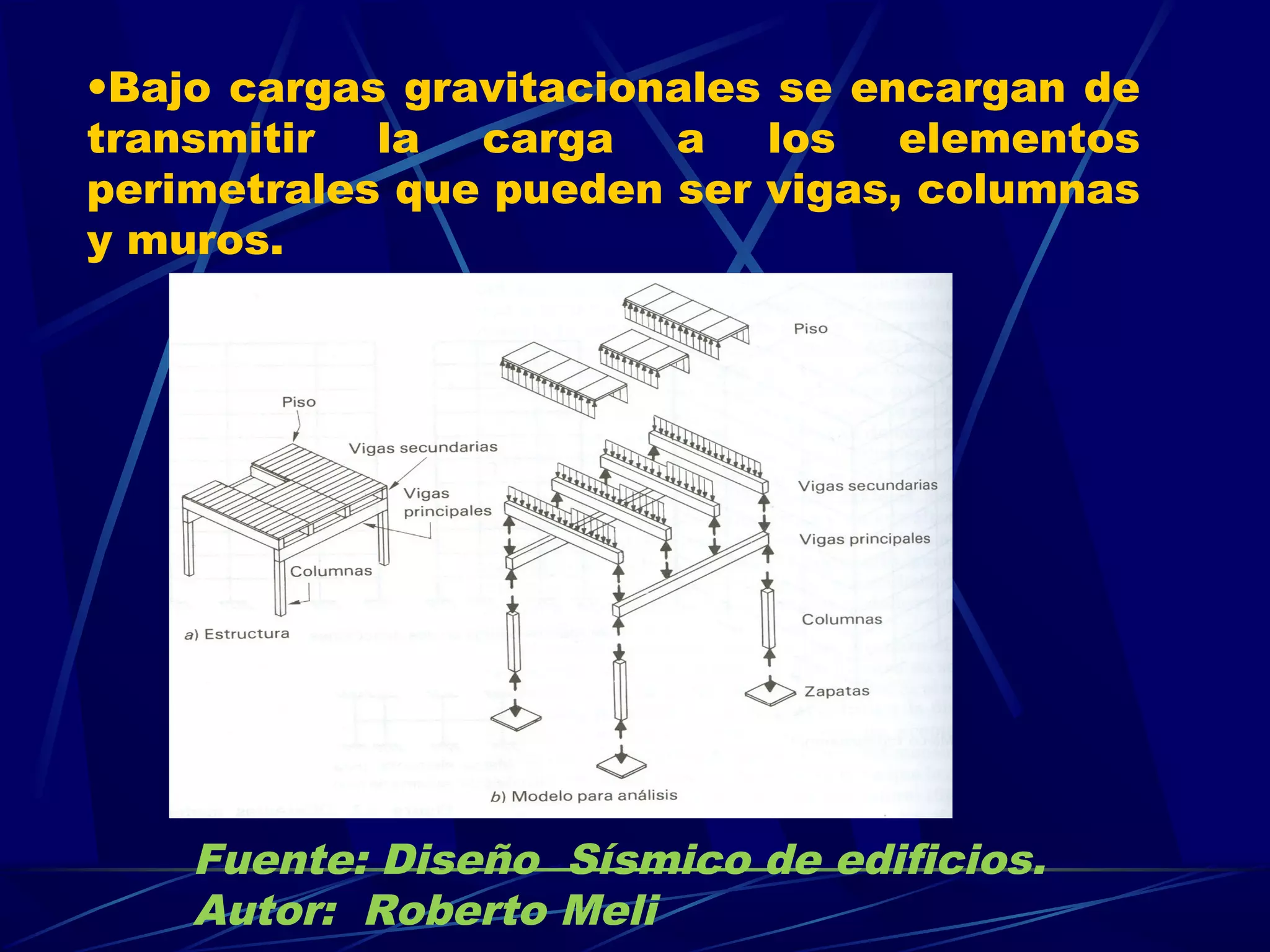 •Bajo cargas gravitacionales se encargan de
transmitir la carga a los elementos
perimetrales que pueden ser vigas, columnas
y muros.
Fuente: Diseño Sísmico de edificios.
Autor: Roberto Meli
 