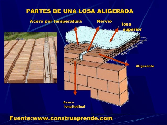 Sistemas de entrepiso