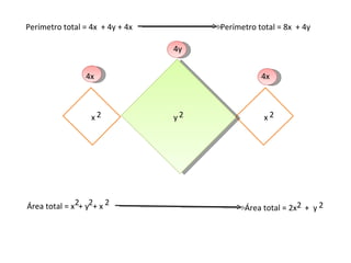 4x Perímetro total = 4x + 4y + 4x 4x 4y Perímetro total = 8x + 4y Área total = x + y + x Área total = 2x + y 2 2 2 2 2 x x y 2 2 2