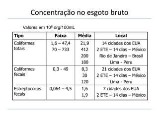 PDF) Uso e funcionamento de Sistemas Condominiais de Esgotos: Um estudo em  Santo Amaro e Gameleira, Brasil