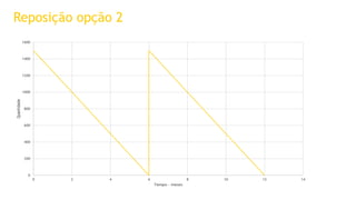 Reposição opção 2  