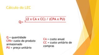 Cálculo do LEC 
Q= (2xCAxCC)/(CPAxPU) 
Q= quantidade 
CPA= custo do produto armazenado 
PU= preço unitário 
CA= custo anual 
CC= custo unitário de compras  