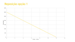 Reposição opção 1  