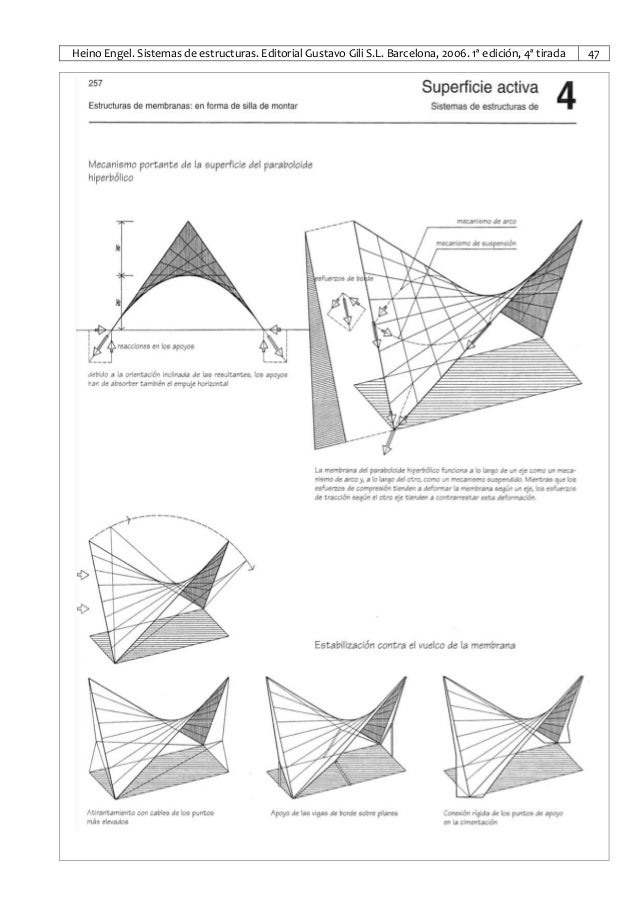 engineering the guitar theory and practice