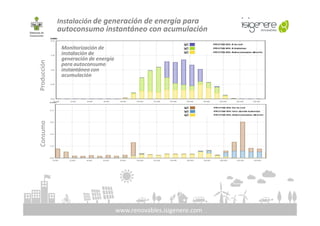 Instalación de generación de energía para
autoconsumo instantáneo con acumulación
Monitorización de
instalación de
generación de energía
para autoconsumo
instantáneo con
acumulación
Producción
www.renovables.isigenere.com
Consumo
 