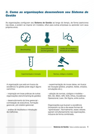 3. Como as organizações desenvolvem seu Sistema de
Gestão
Sistema de Gestão
Sistemas de Gestão
Benchmarking
Desenvolvimento
do time gerencial
Análise de resultados e
introdução de melhorias
Experimentação e inovação Normas, códigos e modelos
 