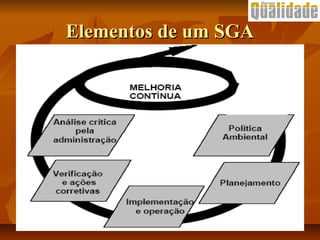 Elementos de um SGAElementos de um SGA
 