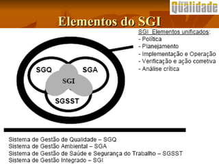 Elementos do SGIElementos do SGI
 
