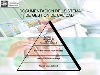 DOCUMENTACIÓN DEL SISTEMA  DE GESTIÓN DE CALIDAD  Política y objetivos de calidad Manual de calidad Procedimientos documen...
