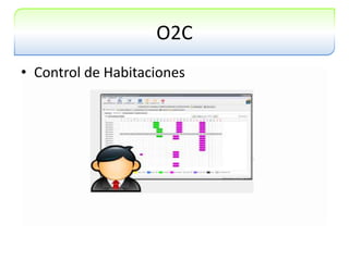 O2CControl de Habitaciones