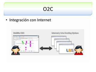 O2CIntegración con Internet