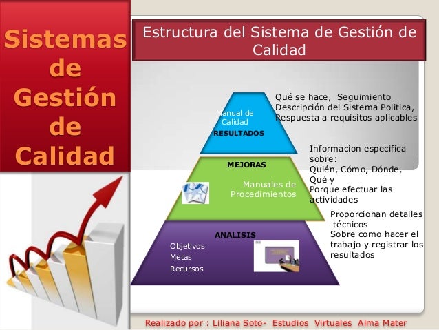 Sistemas de gestion de calidad