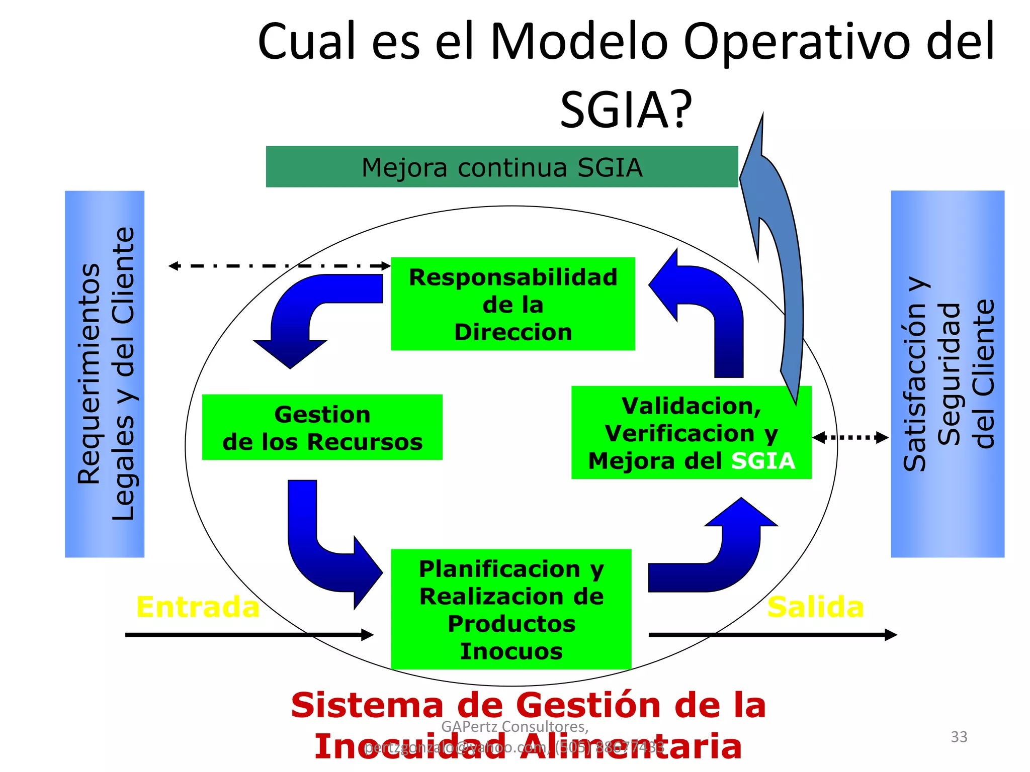 Sistemas de gestion de inocuidad segun fssc 22000 2014 | PPT