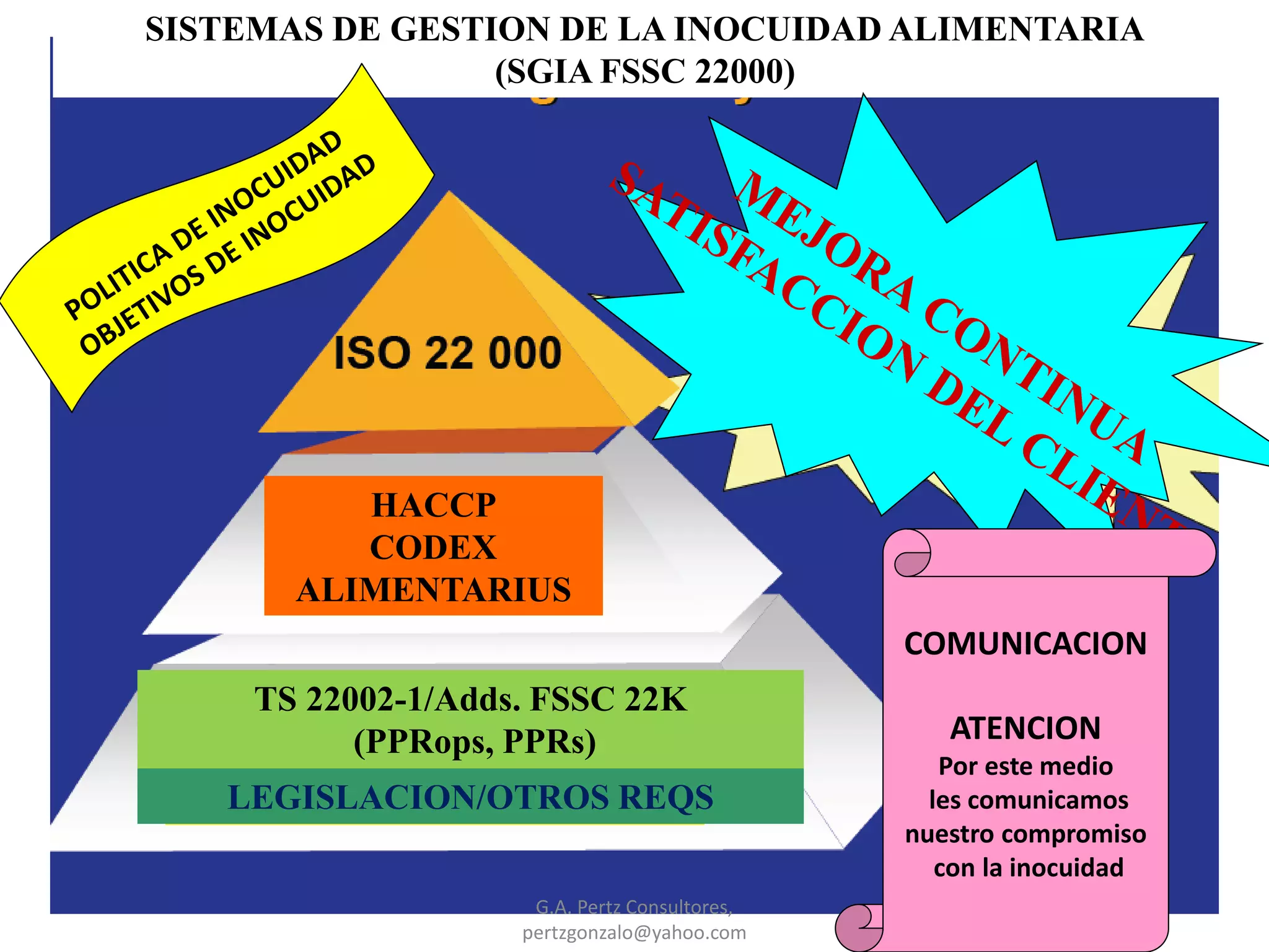 Sistemas de gestion de inocuidad segun fssc 22000 2014 | PPTX
