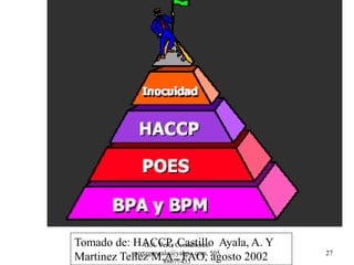 Sistemas de gestion de inocuidad segun fssc 22000 2014 | PPTX