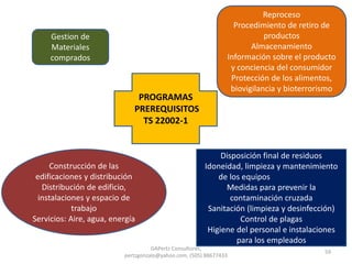 Sistemas de gestion de inocuidad segun fssc 22000 2014 | PPTX