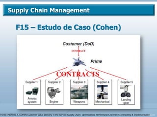 Serviços prestados ao cliente;