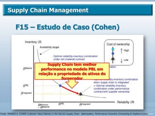 Redução de custos e estoque;Enterprise Resource PlanningDesvantagensAlto custo inicial;