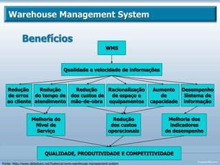 Redução na flexibilidade (padronização);