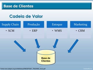 Controla: Microsiga, Datasul, RM Sistemas, Logocenter e Midbyte