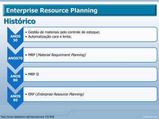 WMS – Warehouse Management System