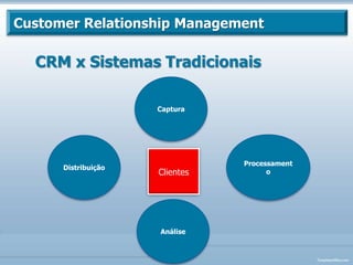 A dinâmica das empresas e do mercado dificulta uma gestão harmônica da cadeia, com fatores que influenciam como: