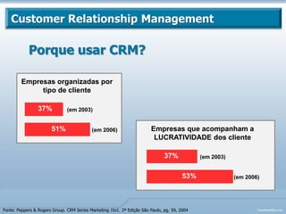 Indisponibilidade de Material