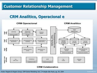 Mudanças ou Cancelamentos de Pedidos