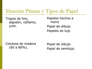 Materias Primas y Tipos de Papel
Trapos de lino,
algodón, cáñamo,
yute.
Celulosa de madera
(60 a 80%).
Papeles hechos a
mano
Papel de dibujo
Papeles de lujo
Papel de dibujo
Papel de semilujo.
 