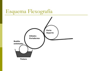 Esquema Flexografía
 