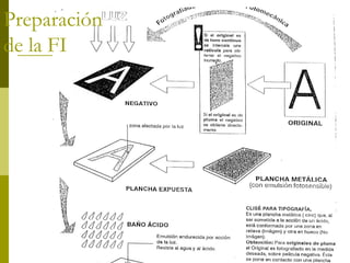 Preparación
de la FI
 