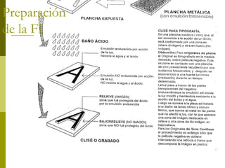 Preparación
de la FI
 