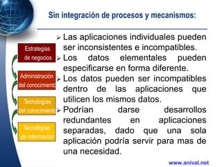Sistemas De Información Gerencial Slide 9