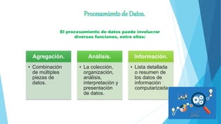 El procesamiento de datos puede involucrar
diversas funciones, entre ellas:
Agregación.
• Combinación
de múltiples
piezas de
datos.
Análisis.
• La colección,
organización,
análisis,
interpretación y
presentación
de datos.
Información.
• Lista detallada
o resumen de
los datos de
información
computarizada.
 