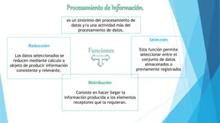 es un sinónimo del procesamiento de
datos y/o una actividad más del
procesamiento de datos.
Funciones
Selección
Esta función permite
seleccionar entre el
conjunto de datos
almacenados o
previamente registrados
Reducción
Los datos seleccionados se
reducen mediante calculo a
objeto de producir información
consistente y relevante.
Distribución
Consiste en hacer llegar la
información producida a los elementos
receptores que la requieran.
 