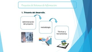 Proyectos de Sistemas de Información
Administración
del proyecto
metodología
Técnicas y
herramientas
1. Trinomio del desarrollo.
 