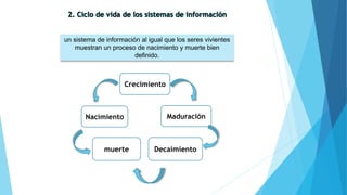 un sistema de información al igual que los seres vivientes
muestran un proceso de nacimiento y muerte bien
definido.
2. Ciclo de vida de los sistemas de información
Crecimiento
Nacimiento
muerte Decaimiento
Maduración
 