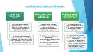 ENTRADA DE
RECURSOS DE
DATOS
Los datos de las diferentes
operaciones que se hacen se
capturan y preparan para su
procesamiento mediante la
actividad de entrada.
Una vez introducidos los datos,
pueden transferirse a un medio que
pueda leer una máquina, como un
disco magnético, hasta que se les
necesite para su procesamiento.
PROCESAMIENTO DE
LOS DATOS EN
INFORMACIÓN
Los datos están sujetos a
actividades de procesamiento
tales como cálculo,
comparación, ordenamiento,
clasificación y resumen.
1. Salida de los productos de
información.
2. Almacenamiento de recursos de
datos.
3. Control del desempeño del
sistema.
IDENTIFICACIÓN DE
LOS SISTEMAS DE
INFORMACIÓN
Se debe reconocer los
componentes fundamentales
de los SI que encuentre en el
mundo real, pudiendo
identificar:
1. Los recursos de personas,
hardware, software, datos y redes
que utilizan.
2. Los tipos de productos de
información que elaboran.
3. La forma en la que desempeñan
las actividades de entrada,
procesamiento, salida,
almacenamiento y control.
 