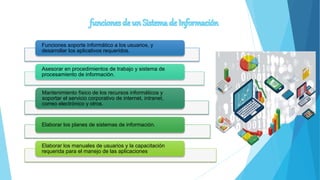 Funciones soporte informático a los usuarios, y
desarrollar los aplicativos requeridos.
Asesorar en procedimientos de trabajo y sistema de
procesamiento de información.
Mantenimiento físico de los recursos informáticos y
soportar el servicio corporativo de internet, intranet,
correo electrónico y otros.
Elaborar los planes de sistemas de información.
Elaborar los manuales de usuarios y la capacitación
requerida para el manejo de las aplicaciones.
 