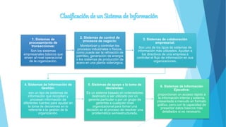 1. Sistemas de
procesamiento de
transacciones:
Son los sistemas
empresariales básicos que
sirven al nivel operacional
de la organización.
2. Sistemas de control de
procesos de negocio:
Monitorizan y controlan los
procesos industriales o físicos,
como puede ser la refinación de
petróleo, generación de energía
o los sistemas de producción de
acero en una planta siderúrgica.
3. Sistemas de colaboración
empresarial:
Son uno de los tipos de sistemas de
información más utilizados. Ayudan a
los directivos de una empresa a
controlar el flujo de información en sus
organizaciones.
4. Sistemas de Información de
Gestión:
son un tipo de sistemas de
información que recopilan y
procesan información de
diferentes fuentes para ayudar en
la toma de decisiones en lo
referente a la gestión de la
organización.
5. Sistemas de apoyo a la toma de
decisiones:
Es un sistema basado en ordenadores
destinado a ser utilizado por un
gerente particular o por un grupo de
gerentes a cualquier nivel
organizacional para tomar una
decisión en el proceso de resolver una
problemática semiestructurada.
6. Sistemas de Información
Ejecutiva:
proporcionan un acceso rápido a
la información interna y externa,
presentada a menudo en formato
gráfico, pero con la capacidad de
presentar datos básicos más
detallados si es necesario.
 