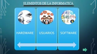 ELEMENTOS DE LA INFORMATICA
HARDWARE USUARIOS SOFTWARE
 