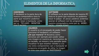 ELEMENTOS DE LA INFORMATICA
HARDWARE
El hardware es la parte dura de
nuestra computadora ósea la
parte que nosotros podemos
palpar, tocar o manipular como
por ej.: TECLADO – MONITOR –
DISCO RIGIDO
SOFTWARE
El software es la parte blanda de nuestra PC
ósea es la parte que nosotros no podemos
tocar ni palpar, en pocas palabras podemos
asociar al software con los programas de
nuestra computadora como por ej.: WORD –
EXCEL – POWER POINT
USUARIOS
El usuario es el encargado de poder hacer
funcionar el hardware y el software…
¿De que manera?  Nosotros como
personas por ejemplo para poder editar
una imagen en nuestra pc, necesitamos de
un teclado, un mouse y una pantalla (para
visualizar lo que estamos viendo) y a su
vez estos componentes van a manipular el
programa encargado de editar la imagen
en este caso podría ser PHOTOSHOP
 