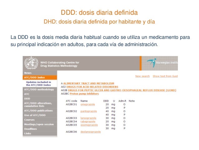 Metformina para adelgazar dosis diaria definida