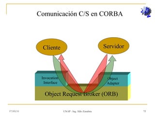 17/03/11 UNAP - Ing. Aldo Zanabria Comunicación C/S en CORBA Cliente Servidor Object Request Broker (ORB) Invocation  Inte...