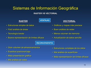 Sistema Raster Sistemas de información geográfica | PPTX