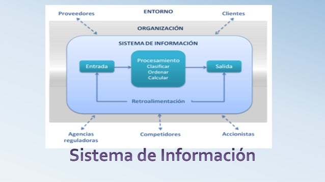 Resultado de imagen para ejemplos de un sistema de informacion gerencial